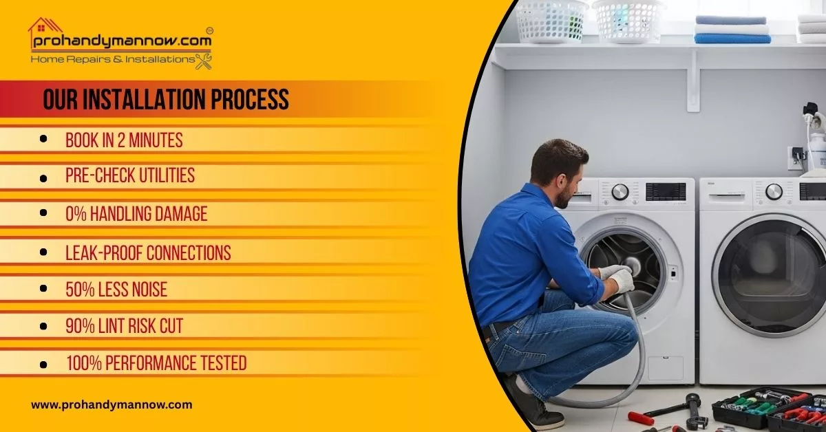 ProHandymanNow’s Installation Process.jpg