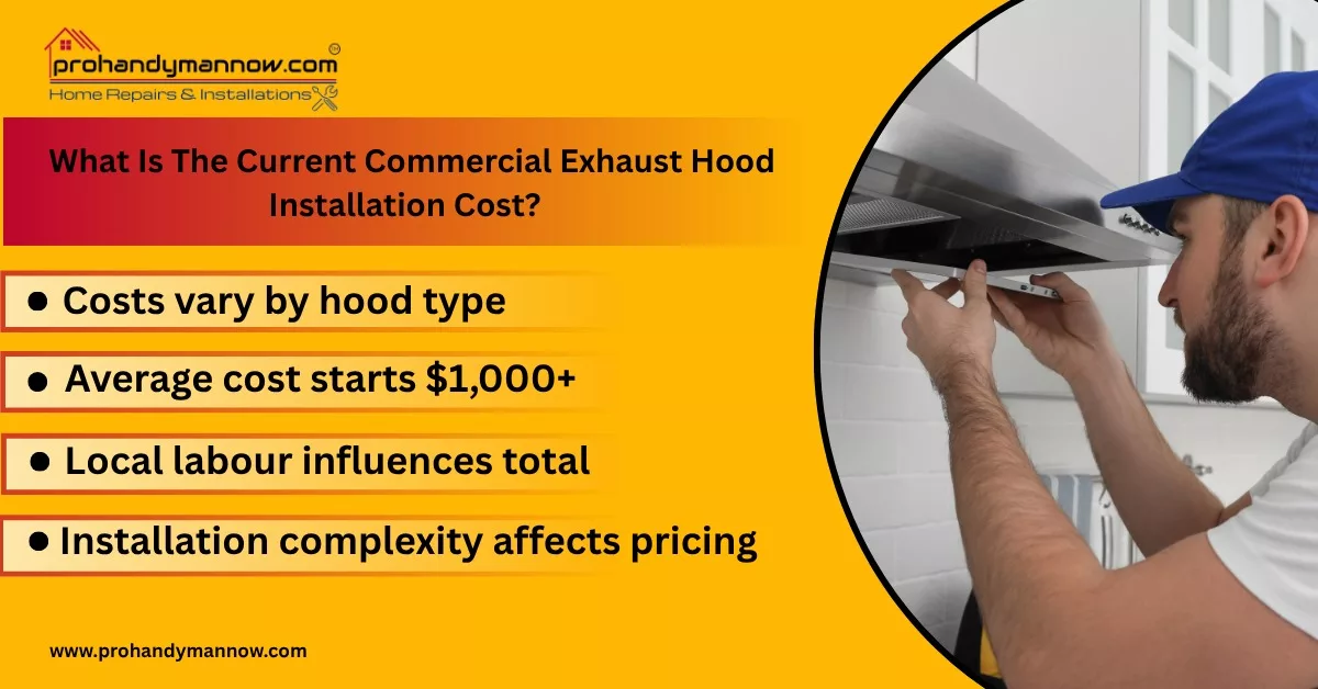 What Is The Current Installation Cost