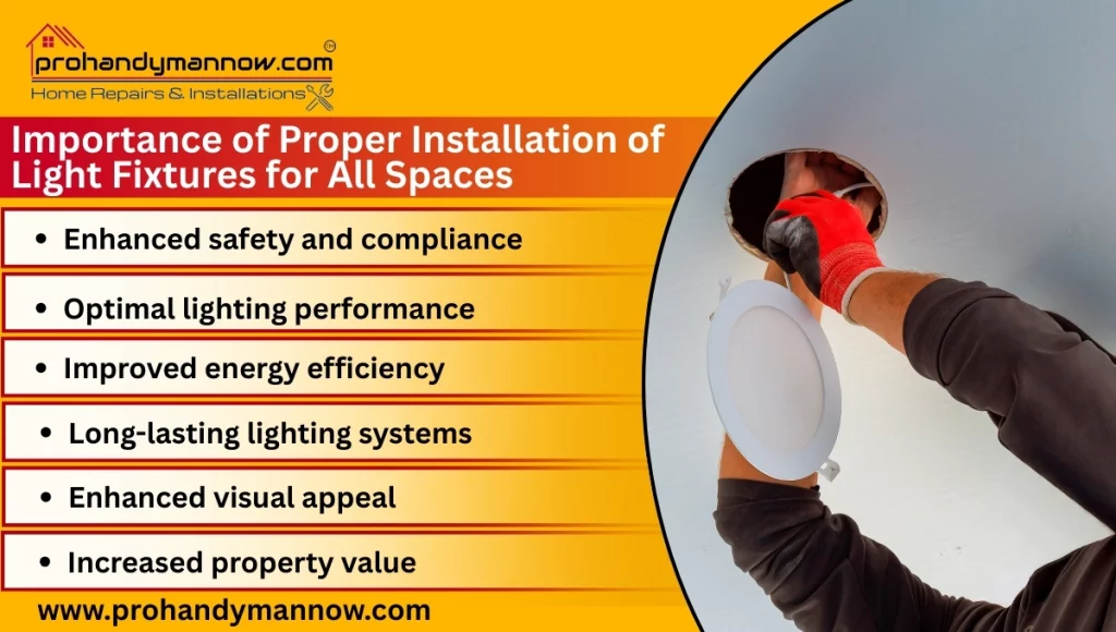 Importance of Proper Installation Importance of Proper Installation
