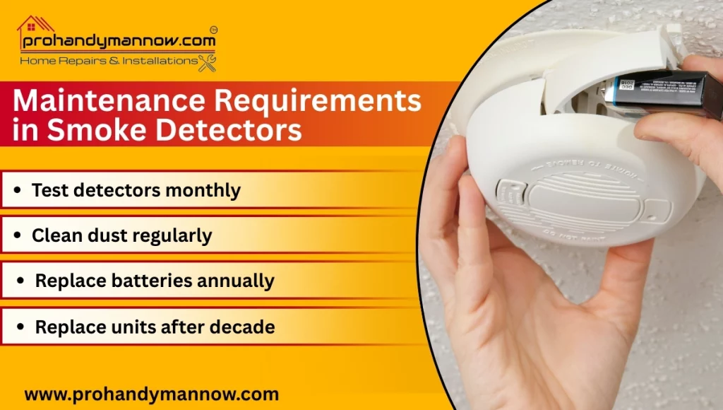 Maintenance Requirements in Smoke Detectors