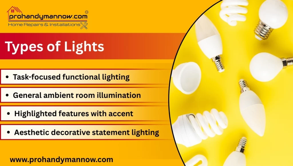 Types of Lights Types of Lights