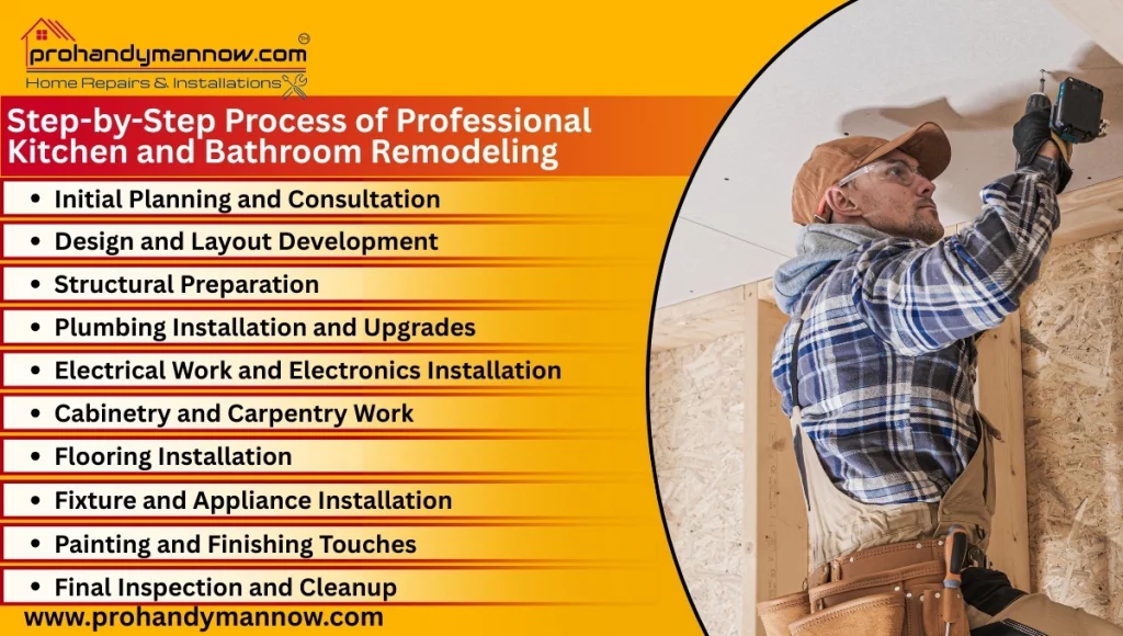 Step-by-Step Process of Professional Kitchen and Bathroom Remodeling