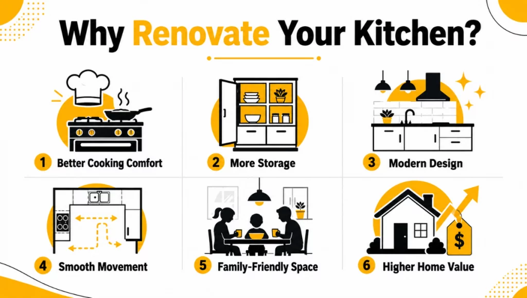 Why Renovate Your Kitchen Why Renovate Your Kitchen