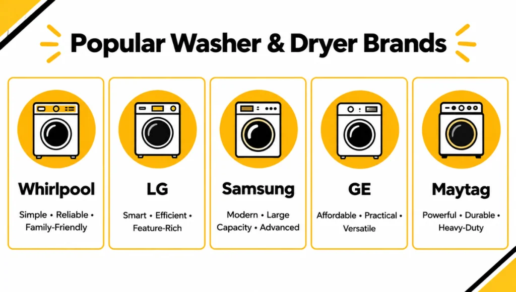 Popular Washer & Dryer Brands
