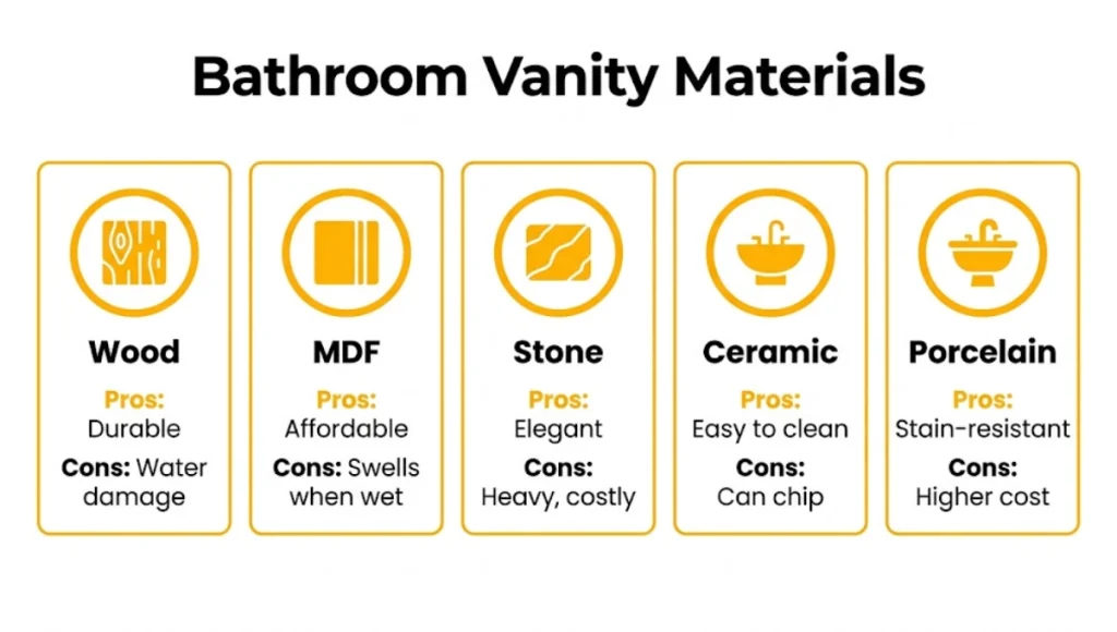 Bathroom Vanity Materials