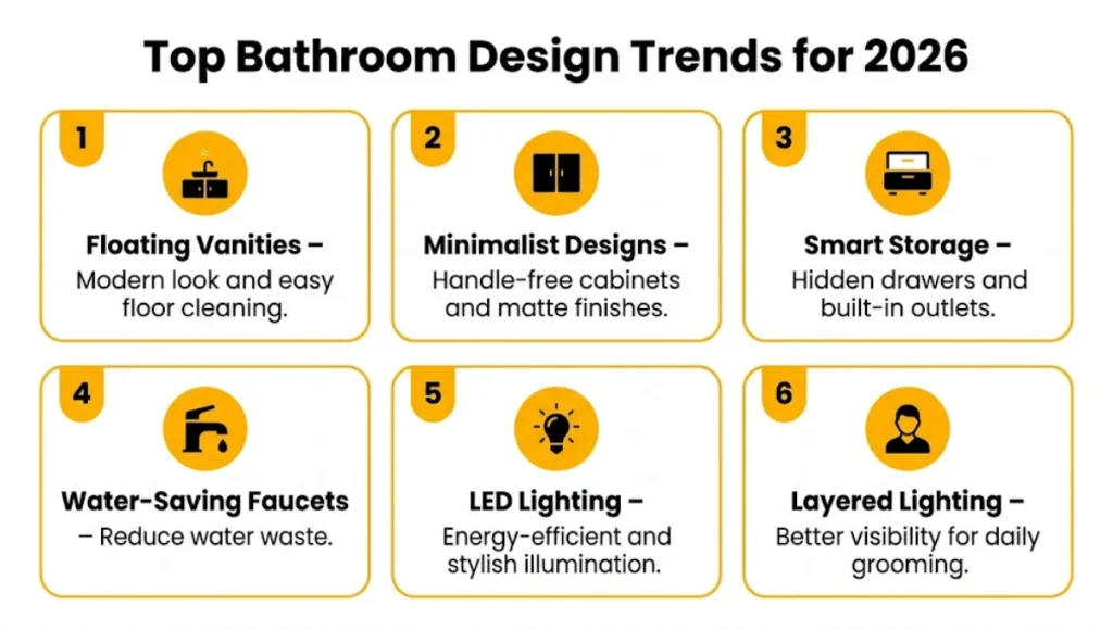 Top Bathroom Design Trends for 2026 Top Bathroom Design Trends for 2026
